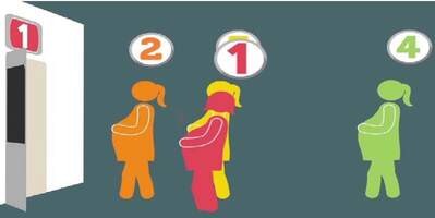 Il triage Ostetrico Ginecologico - Corso retraining e approfondimento - ed.Torino - 20-21 Novembre